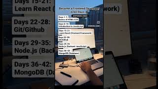 Web development full course  Frontend developer roadmap  web development [upl. by Sterne]