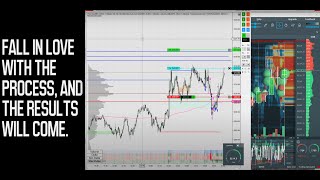 ES Futures NY AM Session after Unemployment Claims plus 680  2024 05 09  Apex [upl. by Nylleoj988]