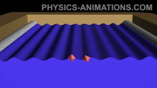 Interference between two linear waves HD [upl. by Kcirtapnaes]