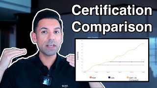 Scrum Master Certification amp Training Comparison Chart [upl. by Wehner]