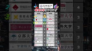 【日本銀行】新卒採用 大学ランキング 就活 26卒 日本銀行 [upl. by Erasmo]