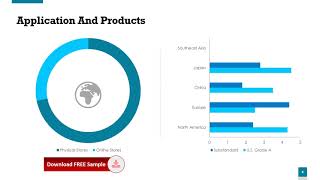 Global Citicoline Sodium CAS 33818 15 4 Sales Market [upl. by Eelime]