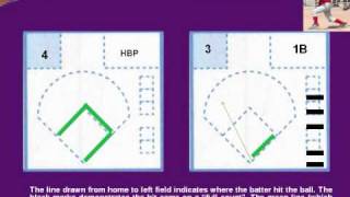 Fryes Baseball Scorekeeping 101 Lesson IX SelfAssessment Format [upl. by Eiznekcm]