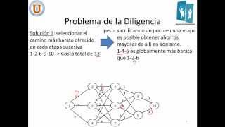 Programación Dinámica  Clase 01 [upl. by Lerud564]