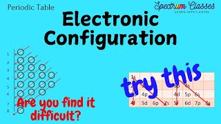 Writing of Electronic configuration Easy methods for writing of electronic configuration class 11 [upl. by Leahci]