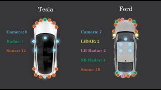 Autonomous Vehicle Technical Stack [upl. by Anul652]