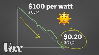 How solar energy got so cheap [upl. by Pip503]