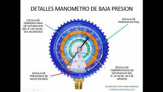 VIDEO PRACTICO MEDICION PRESIONES DE SUCCION Y DESCARGA EN EQUIPO DE AIRE ACONDICIONADO AUTOMOTRIZ [upl. by Ahselyt]