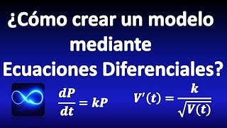 Cómo crear un modelo mediante Ecuaciones Diferenciales lenguaje de funciones y derivadas [upl. by Ikim]