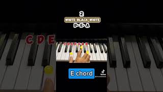 All black keys chords [upl. by Lessirg]