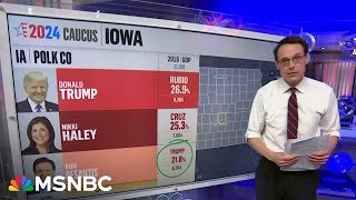 Steve Kornacki breaks down what to expect ahead of tonights Iowa Caucus [upl. by Ellyn413]