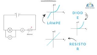 Recepteur passif 2éme science et Info [upl. by Anir]