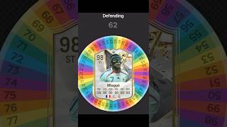 I Respun MBAPPE FC 25 Card at FRANCE fifa football soccer spinner [upl. by Yelsehc423]