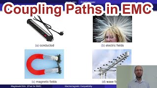 How does the basic coupling model in electromagnetic compatibility works [upl. by Ardle25]