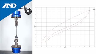 Japanese Reiterative Tensile Test Rubber  TENSILON RTI Series [upl. by Gombach]