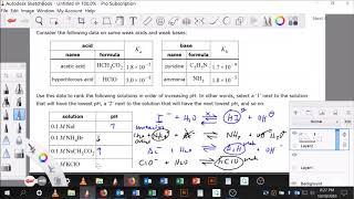 Predicting the qualitative acid base properties of salts [upl. by Aihsoem]