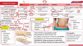 APENDICITIS CIRUGIA GENERAL ENAM 2020 [upl. by Orutra]