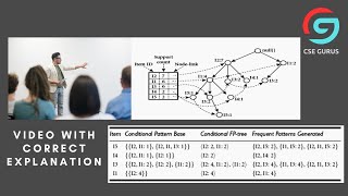 7 FP Growth method with an example [upl. by Quiteris629]