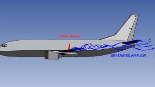 High Speed Buffet Shock Stall Of Aircraft  Stalling Of Aircraft  Lecture 33 [upl. by Oettam]