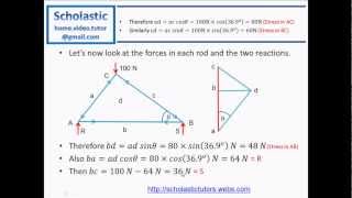 Frameworks 1  Bows Notation [upl. by Karolina]