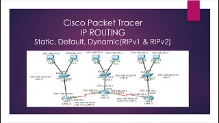 Cisco Packet Tracer IP Routing Static Default and Dynamic RIPv1 and RIPv2 [upl. by Martelle642]