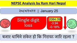 20801011  Nepse Daily Market Update  Nepali Share Market News  Ram hari Nepal [upl. by Chang282]