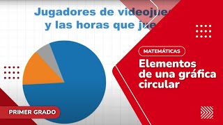 31 Elementos de una gráfica circular [upl. by Jobi397]