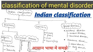 Classification Of Mental Disorder in Mental Health Nursing Indian classification [upl. by Kerwon]