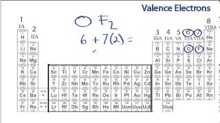 Finding the Number of Valence Electrons for a Molecule [upl. by Lellih]