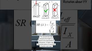 Understanding Slenderness Ratio in Civil Engineering  Structural Stability Explained [upl. by Idou]