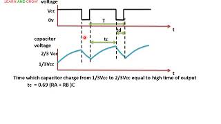 Astable Multivibrator Using Op Ampहिन्दी [upl. by Sherilyn]