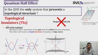 Basis of Topological Insulators [upl. by Ocnarfnaig900]