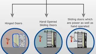 types of watertight doors [upl. by Kerry]