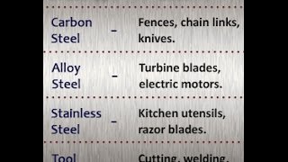 Types of Steel and their Uses [upl. by Ariday]