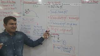 Derivations in projectile motion [upl. by Hayouqes]