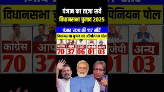 quotPunjab Vidhan Sabha Election 2025 Latest Opinion Polls  Bhagwant vs Rahul  UPA BJP SAD AAPquot [upl. by Enyahs]