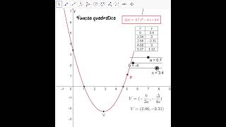 Função quadrática [upl. by Ponce151]