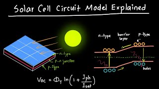 Solar Cell Circuit Model Explained [upl. by Nhguavahs]