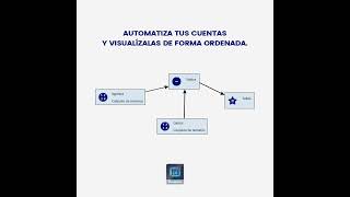 Diagrama tus cálculos en planmath [upl. by Ibib210]