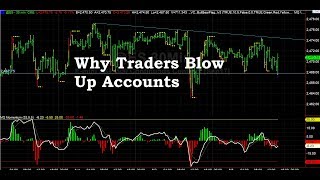 How to Stop Having Blowup Days with Trading Futures FOREX Stocks and Options [upl. by Ahserak840]