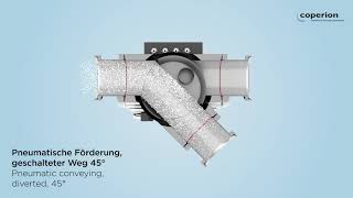 Coperion Diverter Valve WYK for Powder and Pellets Animation [upl. by Eca]