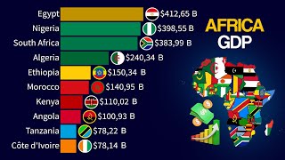 Top 15 Largest Economies in Africa  Nominal GDP 1960  2029 [upl. by Stella624]