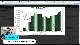 Sofi Stock 830 No news is good news Stock up 33pct dis month after great catalysts were ignored [upl. by Alodie390]