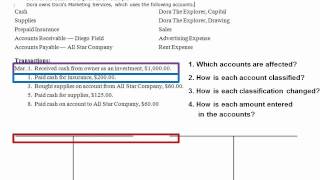 Analyzing transactions into debit and credit parts Chapter 22 [upl. by Dyolf130]