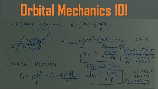 Orbital Mechanics 101 [upl. by Leamsi]