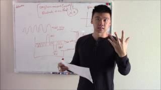 USMLE Respiratory 6 Compliance and Elasticity Spirometry and Lung Volumes [upl. by Nivag]