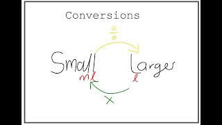 Conversions  Maths Lit [upl. by Vassar]