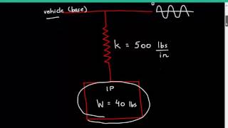 Base Excitation Vibration Structural Dynamics Response to Harmonic Excitation Example 7 [upl. by Saile]