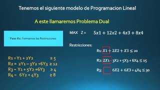 Ejercicio 1 Dualidad Programacion Lineal [upl. by Leslie]