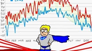 Weather vs Climate [upl. by Aztiram]